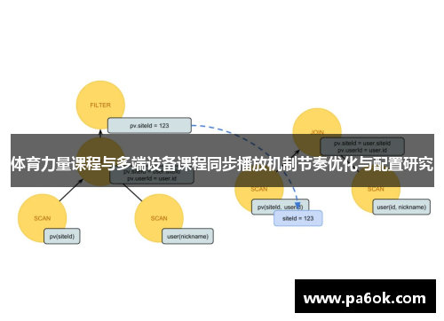 体育力量课程与多端设备课程同步播放机制节奏优化与配置研究