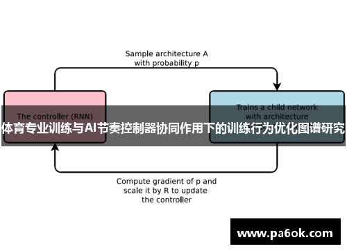 体育专业训练与AI节奏控制器协同作用下的训练行为优化图谱研究