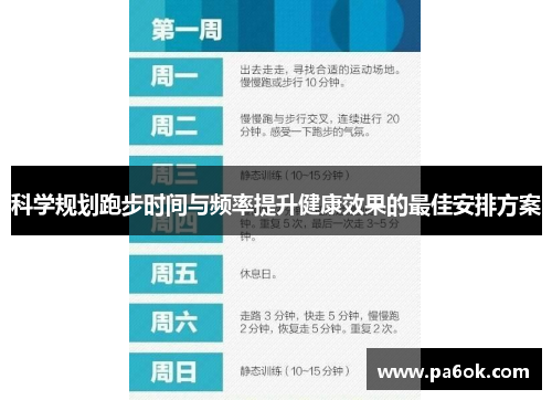 科学规划跑步时间与频率提升健康效果的最佳安排方案